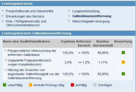 ..... und bis zu fünf Stärken 11 Behandlungsqualität