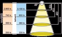 Einzelleuchte Kaltweiß 65460906 1 16 120 Aufbaurahmen Matrix Passend zur Aufbauleuchte Matrix Leuchte Matrix bitte