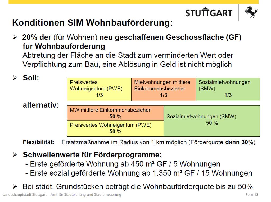 Wohnbauförderquote: Schlüsselinstrument sozial verpflichteter kommunaler Wohnungspolitik Stuttgart: SIM-Fortschreibung im April 2014