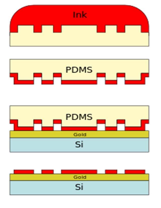 Fertigungsverfahren Mikrokontaktdruck für mehrfarbige LEDs Negativ der gewünschten Strukturen auf Siliziumsubstrat auftragen Überzug mit flüssigem Polymethysiloxan (PDMS) Entfernen des Masters PDMS