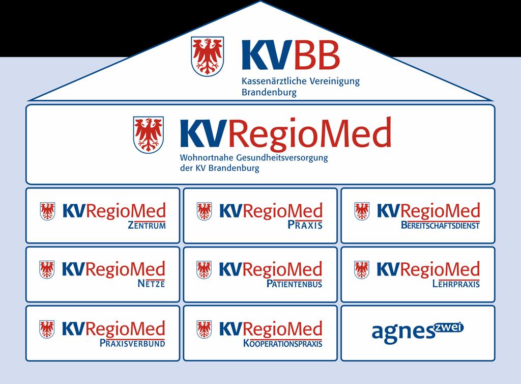 KV RegioMed Programm Ein Baukasten für die Zukunft I Ökonomische, leistungsfähige Strukturen I Offen für selbständige