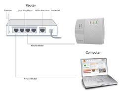 Die perfekte Ergänzung zu Ihrer XT-Alarmanlage: Seien Sie Unterwegs zuhause Mit der neuen HD- Kamera LUPUSNET LE201. Einfache Installation LUPUSNET HD - LE201 WLAN Art.-Nr.: 10201 169,00 1.