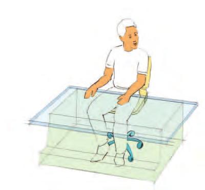 Bein- und Fußraum Um dem Benutzer ausreichende Möglichkeiten für Haltungswechsel zu bieten, ist unterhalb der Arbeitsfläche ein entsprechender Bein- und Fußraum in Breite, Tiefe und Höhe erforderlich