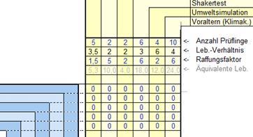 Es kann auch in beiden Tabellen gearbeitet werden. Wichtig ist, dass die Angaben, gekennzeichnet durch rote Textfarben, für die Berechnung befüllt sind.