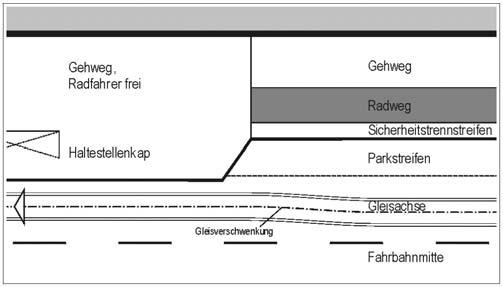 den in gleicher Richtung fließenden Kraftfahrzeugverkehr gegeben.