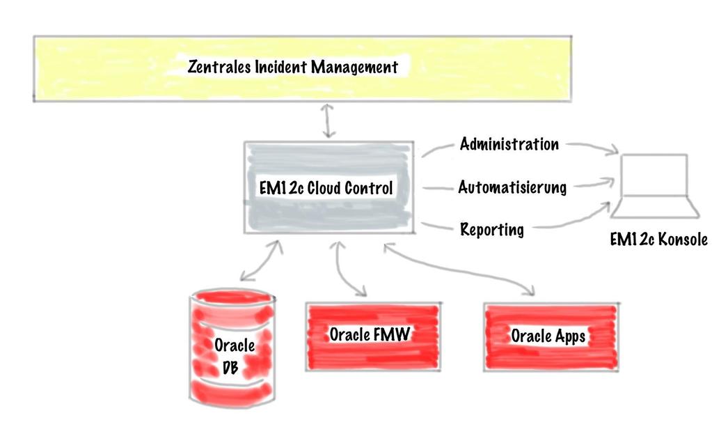 Einbindung im Unternehmen Experten-System -