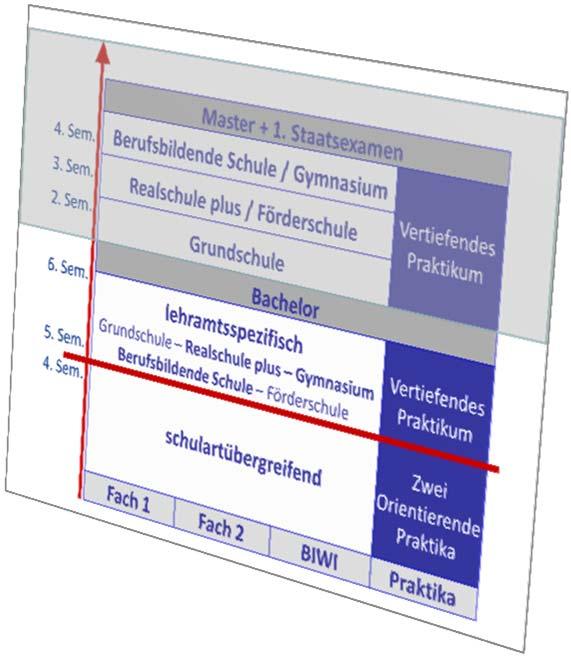 Prüfungsordnung und Praktikumsdokumente Dokumente und Ordnungen: M.Ed.