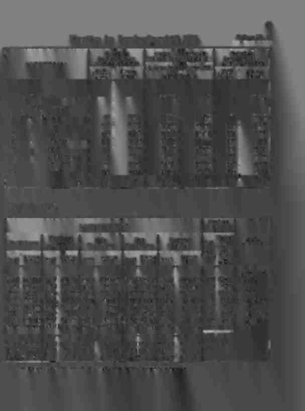 45 Umsätze im Lombardgeschäft 1921. Beilage Nr. 7. BANKSTELLE: Bestand der Lombardvorschüsse am 31. Dezember 1920 Anzahl der offenen Konten Betrag in 1000 Fr.