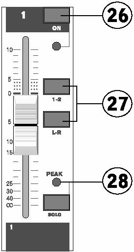 26. ON & STATUS LED gelangt das Kanalsignal in die beiden Subgruppen 1/2. Wird der Schalter L/R gedrückt, gelangt das Kanalsignal in die Summenschiene L/R.