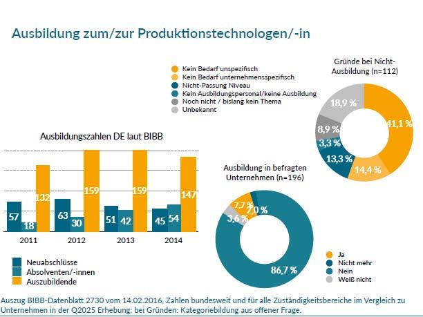 Der Produktionstechnologe Der Beruf für Industrie 4.