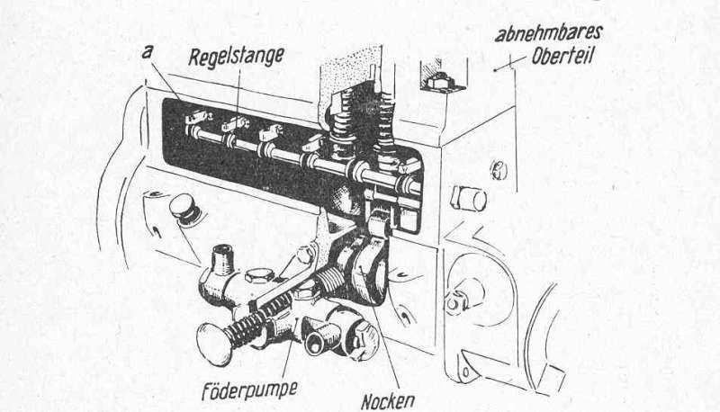 Bei dieser Pumpe ist der Hubbeginn gleichzeitig Förderbeginn. Denn Förderbeginn kann man im Gegensatz zur Bosch Pumpe nicht durch eine Stößelschraube verstellen.