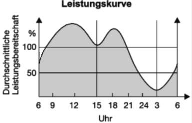 4. Der nebenstehende Graph beschreibt idealisiert den Verlauf der Schneehöhe in Dezimetern innerhalb einer Woche in einem Alpendorf.