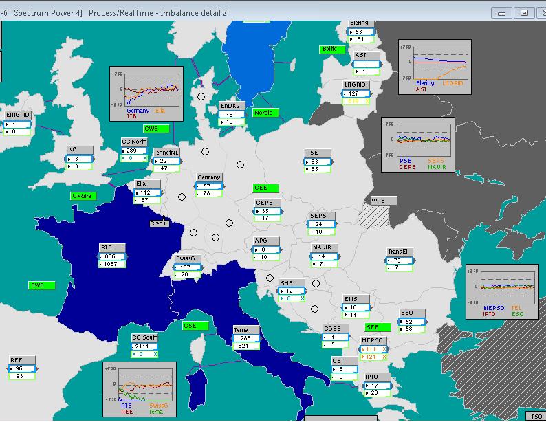ENTSO-E Awareness System Systembilanz Beispiel für eine Fehlbilanz in Südeuropa: Italien und Frankreich sind zusammen um ca.