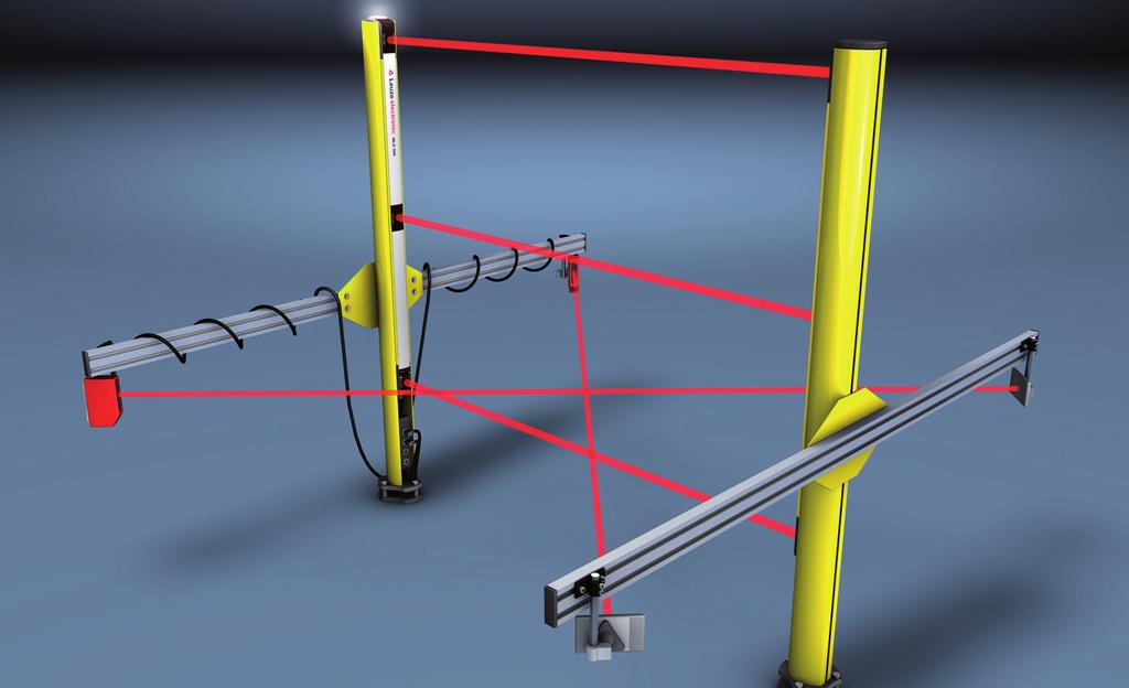 SICHERHEITS-LICHTSCHRANKEN-SETS -M02 c a f Das Sensor-Set -M02 kommt bei 3-strahligen Zugangssicherungen mit Muting zum Einsatz. Als Muting- werden 2 Reflexions- mit gekreuzten Strahlen verwendet.