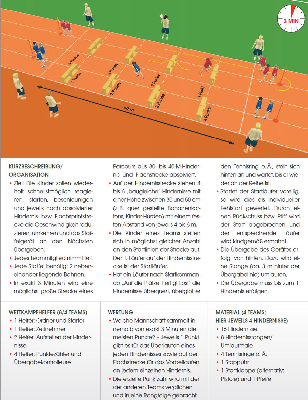 Wettkampf: 40 m-hindernis-sprintstaffel U10 - Es sind 4