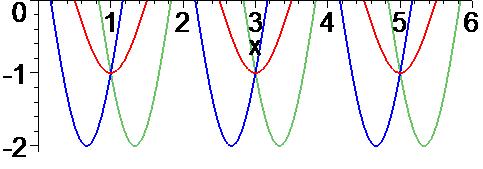 Ungedämpfte freie Schwingung y + ω 2 y 0 ( δ 0, b 0) Probe durch Einsetzen bestätigt sofort die allgemeine Lösung y C cos( ω t ) + C 2 sin( ω t ) oder mittels Superposition (Additionstheorem): y C