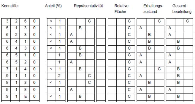 TILMAN KLUGE - HASELHUHN, NEUNAUGE UND MENSCH (...) - FACHTAGUNG UMWELT DMSB - LAUSITZRING SCHIPKAU - 6.