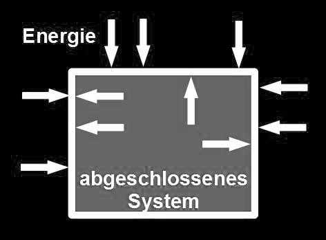 In abgeschlossenen Systemen bleibt diese Energie stets konstant.