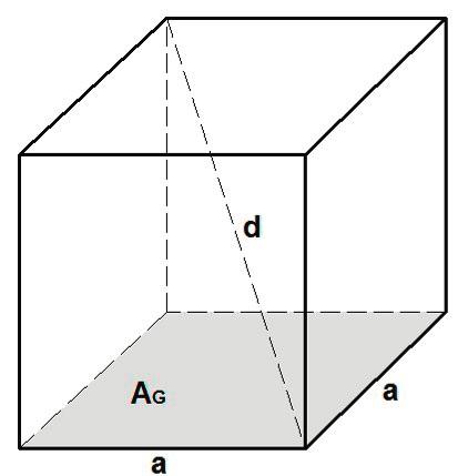 d 3 A = b AO = b + c + bc V= b c = + + d b c A : rundfläche