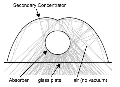 Geringere Windlasten und kleinere Antriebsdrehmomente bewirken eine kleinere Dimensionierung der Trägerkonstruktion (siehe auch Kapitel 2.1.1). Abbildung 2.
