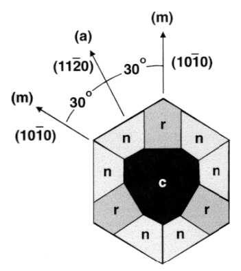 5.1 a-plane GaN und r-plane Saphir (a) (b) Abb. 5.1: Darstellung der verschiedenen Kristallflächen eines Saphirkristalls.