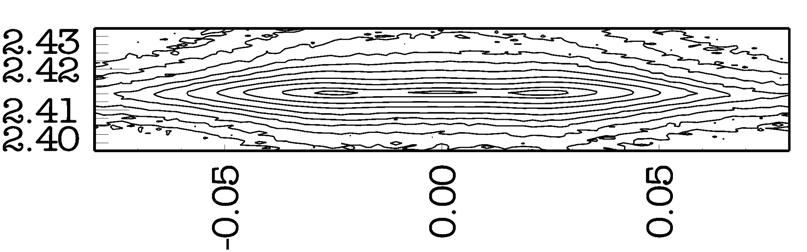 6.1 Röntgenbeugungsmessungen Abb. 6.3: Rockingkurven des (0002)-Reflexes bei Raumtemperatur für die Proben A und B. Die Beugungsebene war bei den Messungen senkrecht zu den Streifen orientiert.
