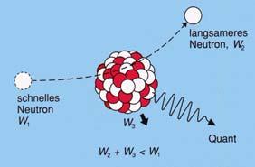 Ionisierungsprozesse sind möglich) - Hauptmechanismen: elastische und inelastische Stöße, Neutronen-Einfangreaktionen