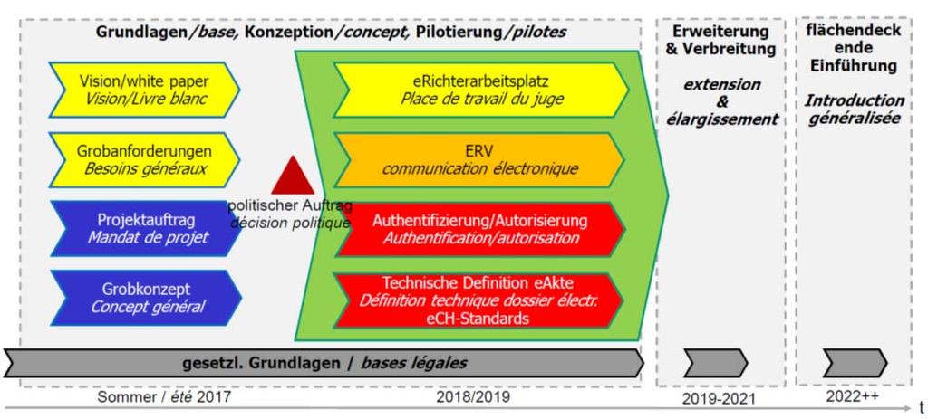 Sechs Module & Mitwirkung Gesetzgebung (2/2) 4.