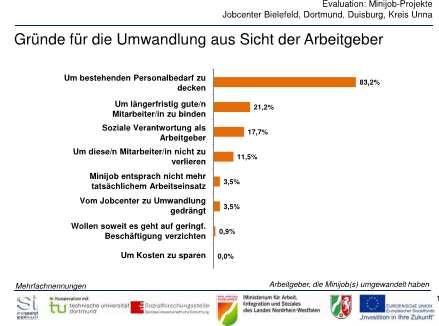 Maßnahmen zur Flankierung der Umsetzung des Mindestlohns in NRW, u.a.: