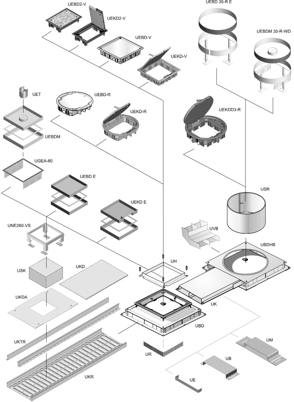 Estrichüberdeckte Kanalsysteme Floor Trunking