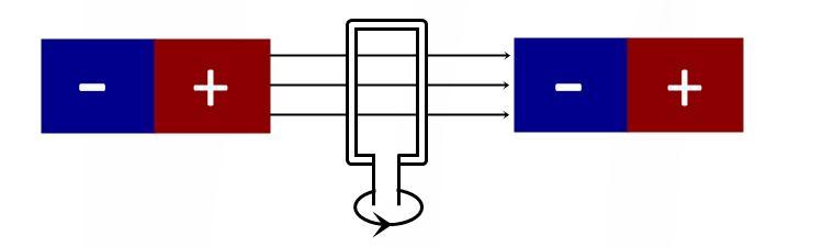 Magnetismus kann zerstört werden durch: Learn4Vet hohe Temperaturen (ab ca.