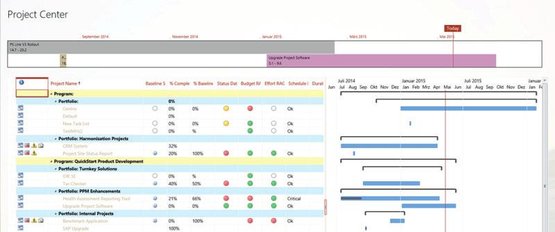 Microsoft PPM schnell einführen Microsoft PPM einzuführen ist ein mehr oder weniger großes Projekt. Dabe