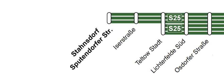 Infrastruktur Grafik: SMA Korridor Berlin Teltow Stadt Untersuchte Mitfälle 2030 Mitfall 2: Verlängerung S-Bahn von Teltow Stadt nach Stahnsdorf - Verlängerung der S25 von Teltow Stadt nach