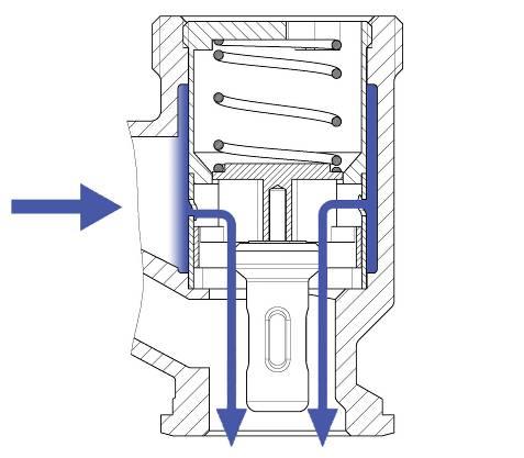 3 Produktbeschreibung Thermisches Regelventil Das thermische Regelventil ermöglicht in der Anlaufphase einen Bypassbetrieb. 1.