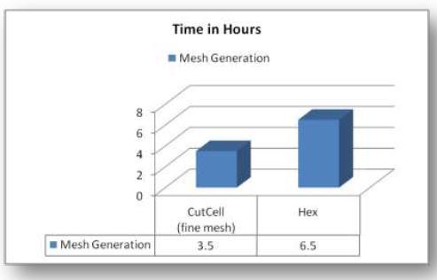 1.4.3 Pre-processing/Meshing