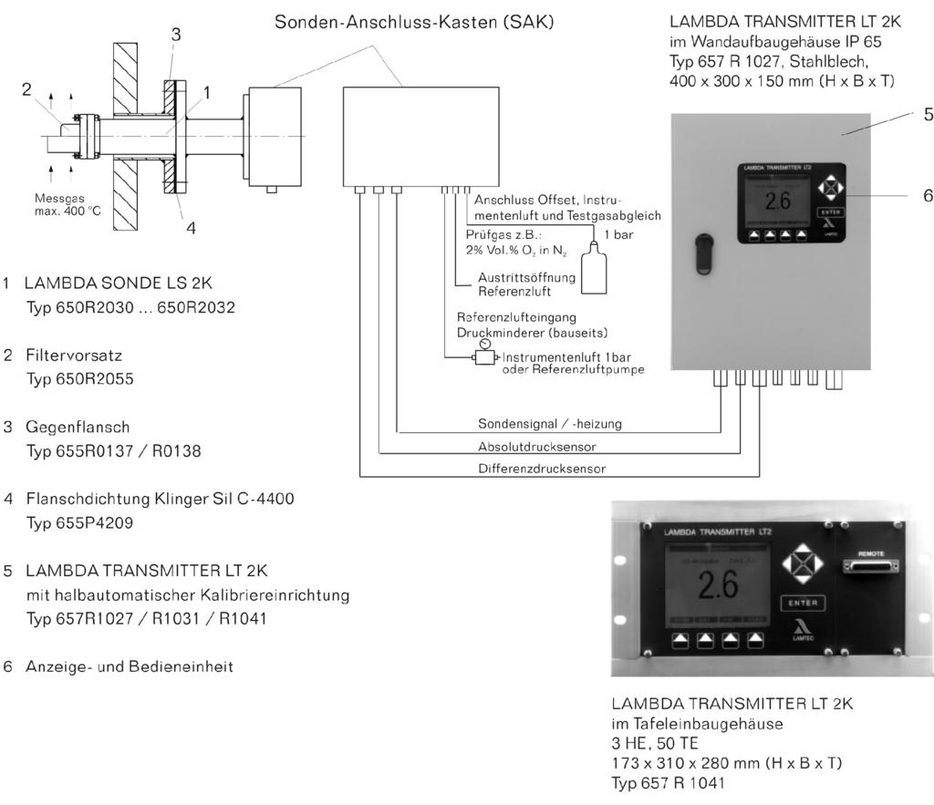 2 Systemkomponenten 2 Systemkomponenten Lambda Sonde LS2-K zum halbautomatischen Abgleich oder Lambda Sonde LS2-KV zum vollautomatischen Abgleich Lambda Transmitter LT2-K einschließlich Anzeige- und