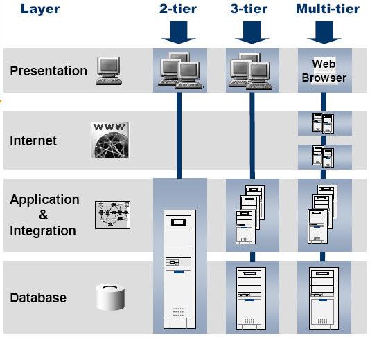 de Öffnung SAP-System Internet & neue Technologien Internet Transaction Server ITS ein