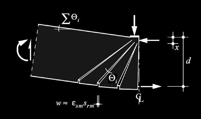 Biegung Duktilität Rotationvermögen Θ pu vereinfacht (iehe auch [1], p.