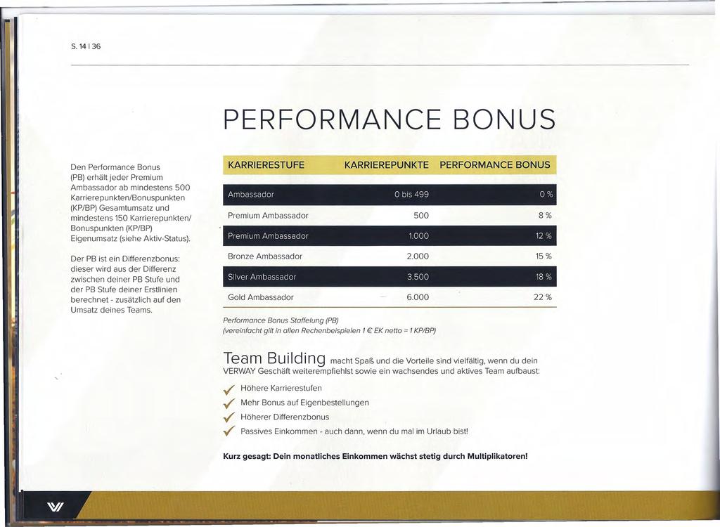 S.14136 PERFORMANCE BONUS Den Performance Bonus (PB) erhält jeder Premium Ambassador ab mindestens 500 Karrierepunkten/Bonuspunkten (KP/BP) Gesamtumsatz und mindestens 150 Karrierepunktenl