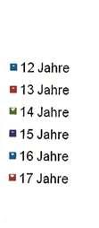 Analyse von Nutzungspotenzialen und Handlungsmustern Jugendlicher am Beispiel des