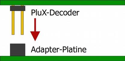 Deutsch Adapter für PluX22-, 21MTC- ud SUSI-Schittstelle 5. Techische Date Max. Strom pro Aschlusspi 1.000 ma Schutzart IP 00 Umgebugstemperatur im Betrieb 0.