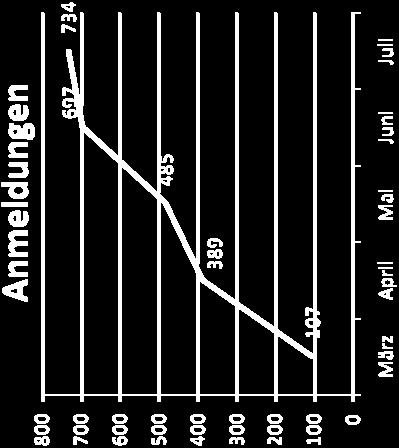 net Instanz Potential: 5.