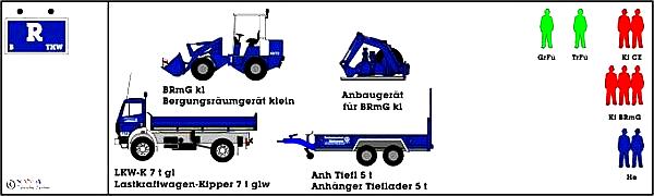 Varianten: Abbildung 1 Gliederungsbild