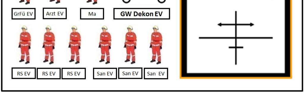 Rettungssanitäter (GrFü EV) 3 Rettungssanitäter (RS EV) 3 Sanitäter (San EV) 1 Maschinist mit Qualifikation Sanitäter
