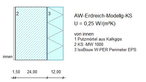 vorgeschlagenen Anlagenkonfigurationen mit der Ausnahme des