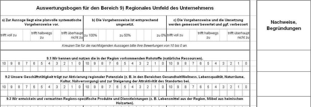 Seite 64 Manstein, Rohn, Brenzel, Strigl: Endbericht / Leitfaden zum FDZ-Projekt FABRIKregio (Nr.