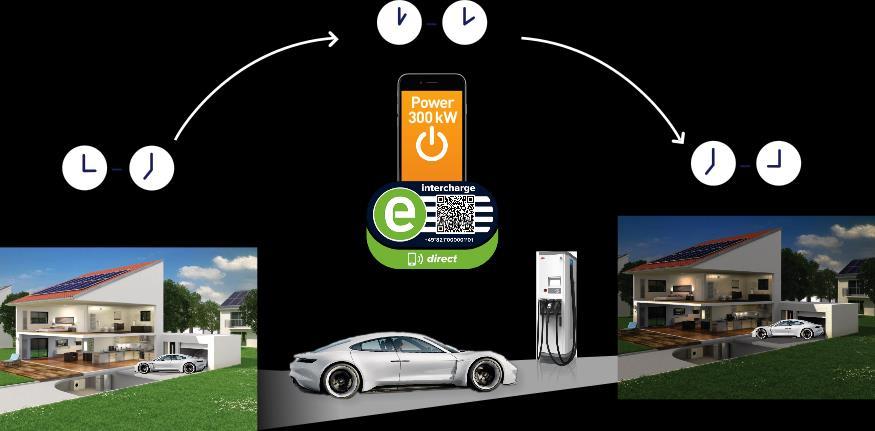 EnBW gestaltet die Energiewende Elektromobilität als fester Bestandteil des