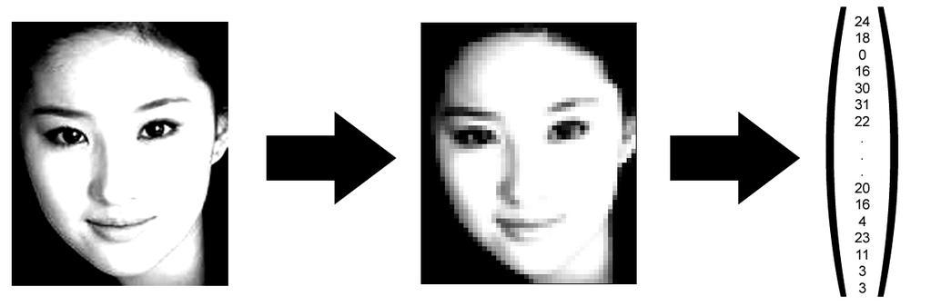 Anwendungen Multimediametadaten: - MPEG-7 benutzt Hauptkomponentenanalyse zur Erzeugung eines Face