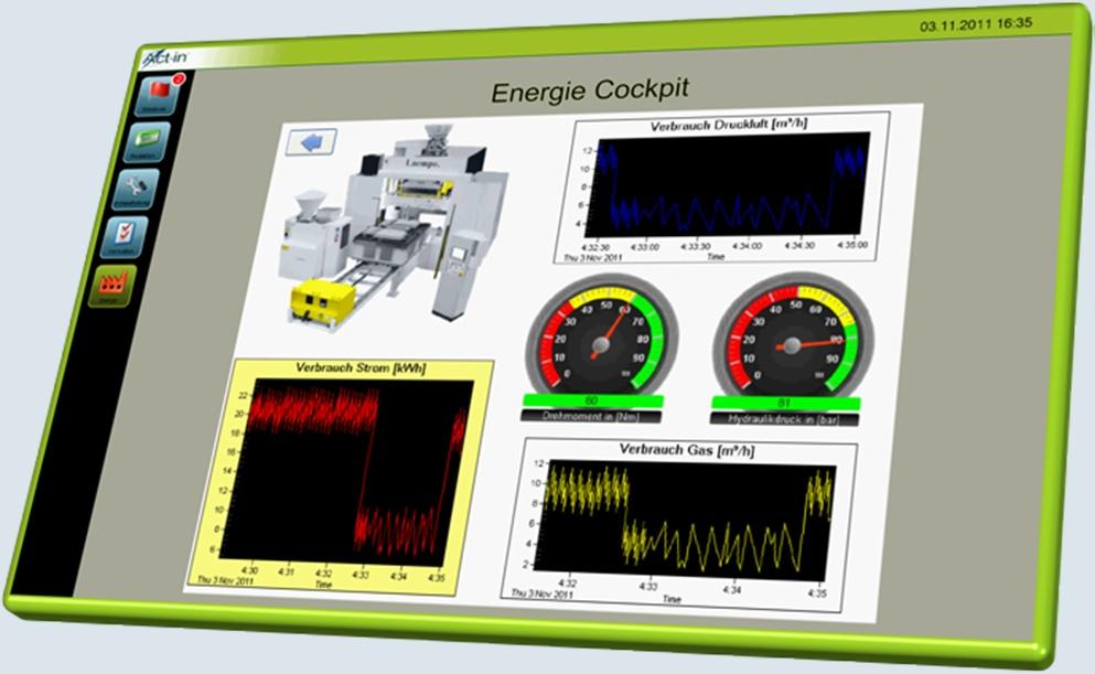 Die - einzelne Module Energieverbrauch & Verlustmonitoring EC - Modul Energie Cockpit Software für Energiemanagement (basierend auf DIN EN 16001) Energie