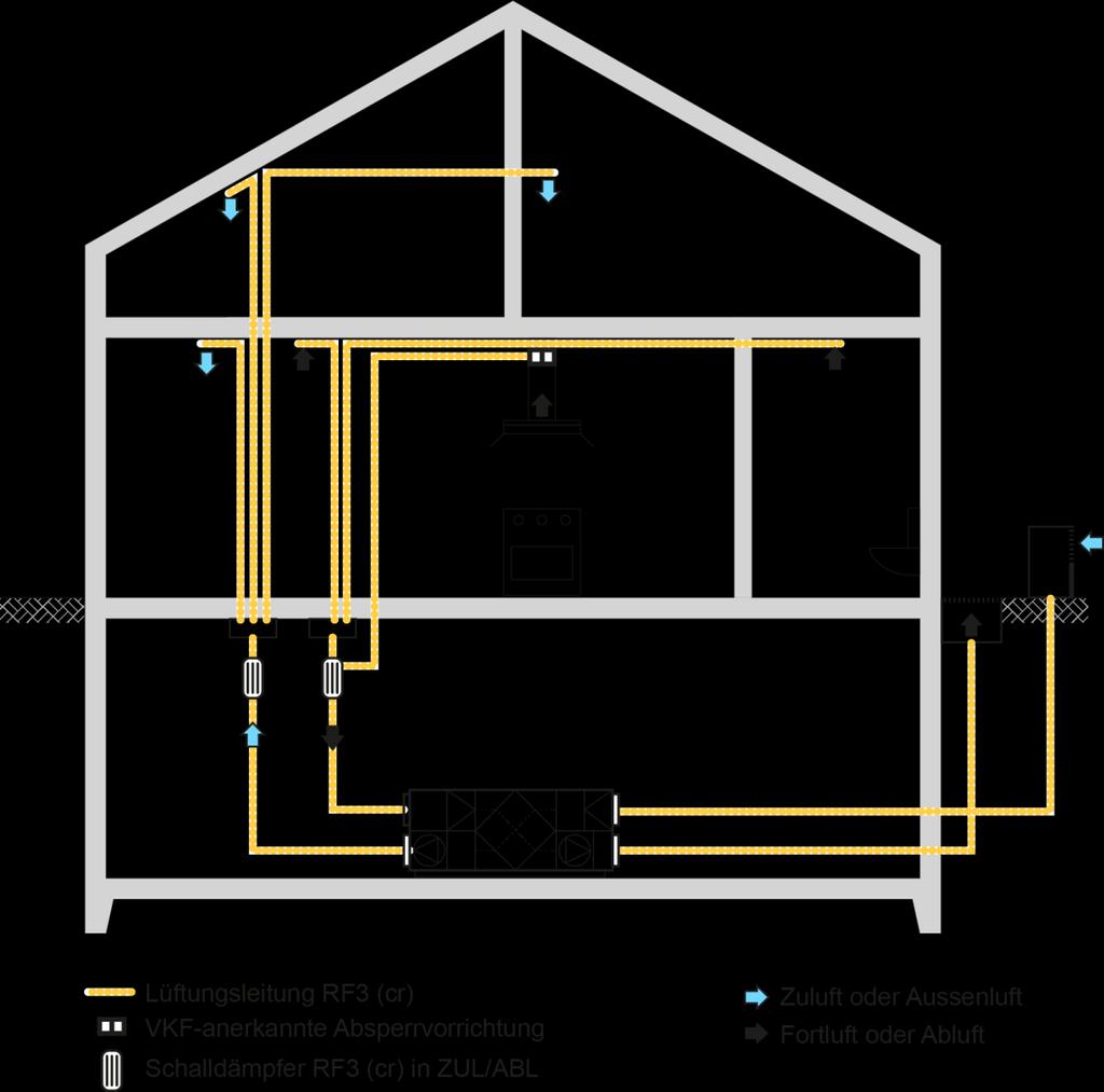 brandabschnittbildender Bauteil Dehnungsstutzen Durchführung durch